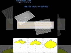 297 1pcs 2835LEDs 292.2×181.47mm 科学的で合理的な光分布設計 低気まぐれ光 ストリートライトレンズ
