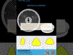 UFO ハイベイライトレンズ 60°/90°/120° 3030/2835LED 防光ユニフォームライト出力レンズ