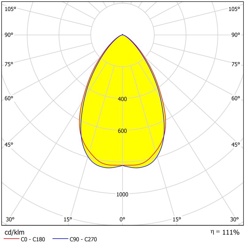 Waterproof Stadium Lamp Lens 3737/5050LEDs Precision Optical Lens