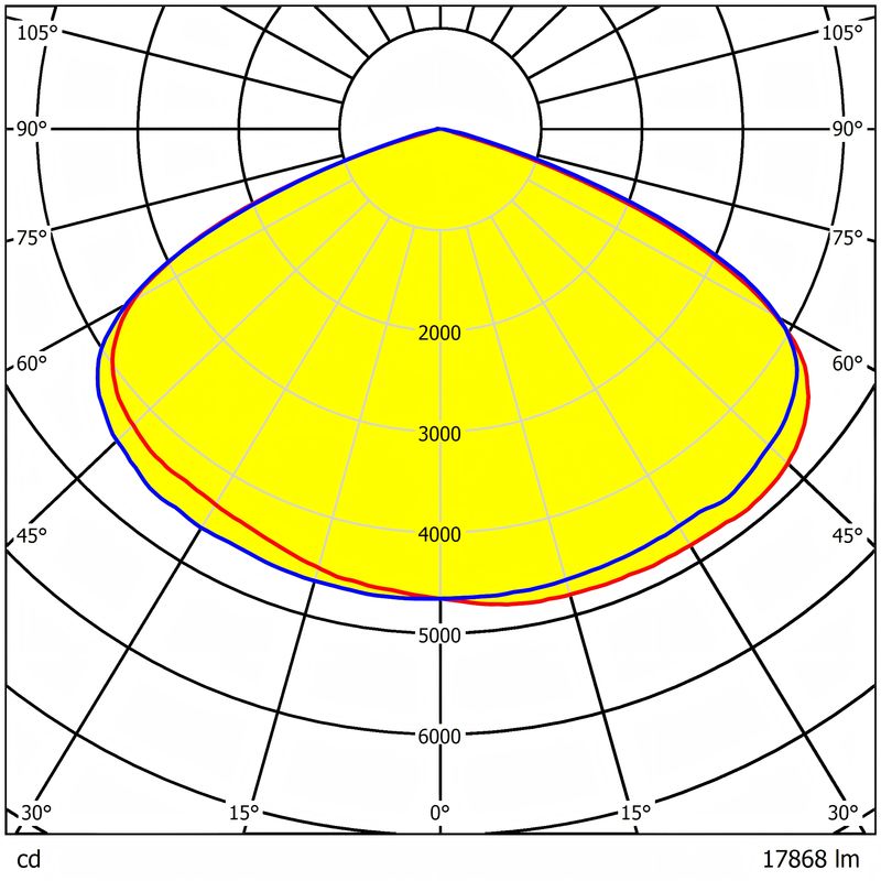 Street Lighting Lens with 156 pcs 2835 Chips Water Resistance and Optical Grade PC for High Power LED Applications