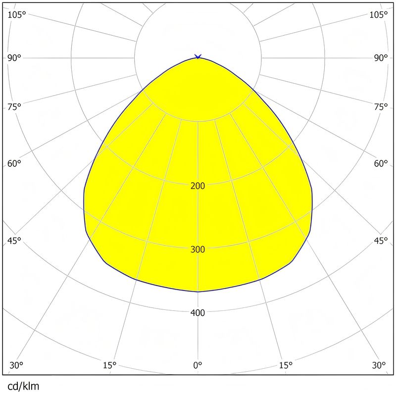 92% Transmittance PC Flood Light Lens for 80x 3030 LEDs