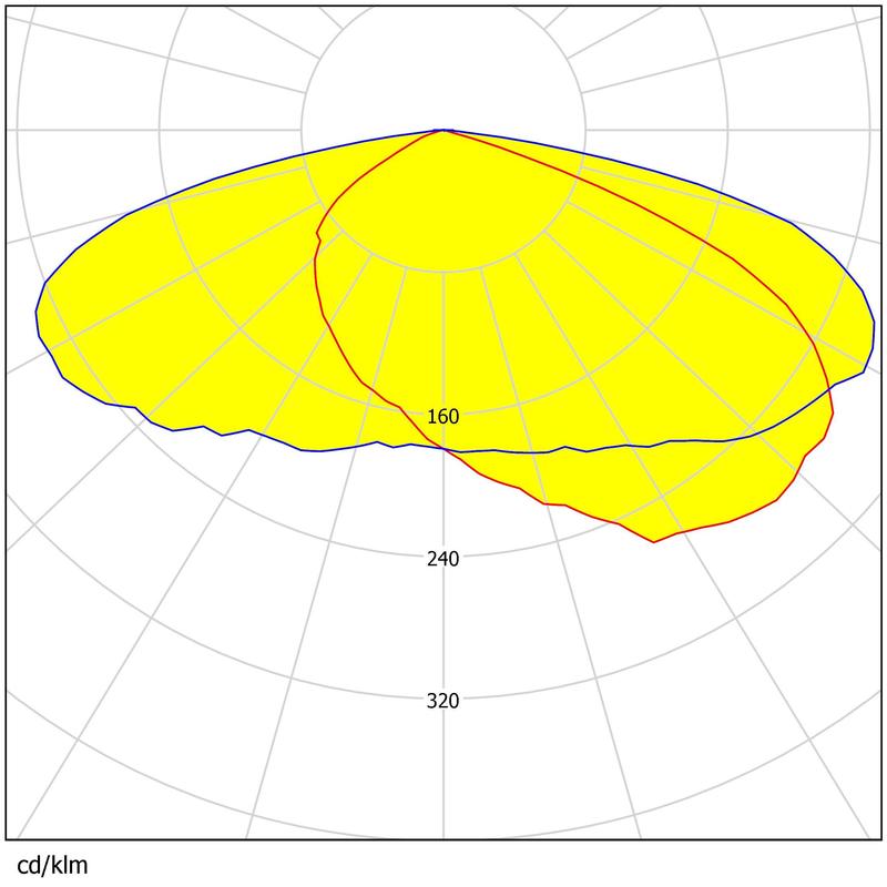 144 pcs 3030/2835 LEDs Durable PC Material Water Resistant Lens For Street & Parking Lot Lighting