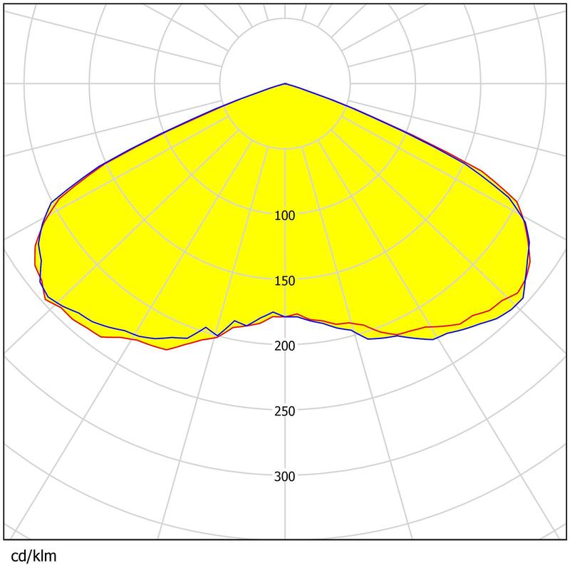 144 pcs 3030/2835 LEDs Durable PC Material Water Resistant Lens For Street & Parking Lot Lighting