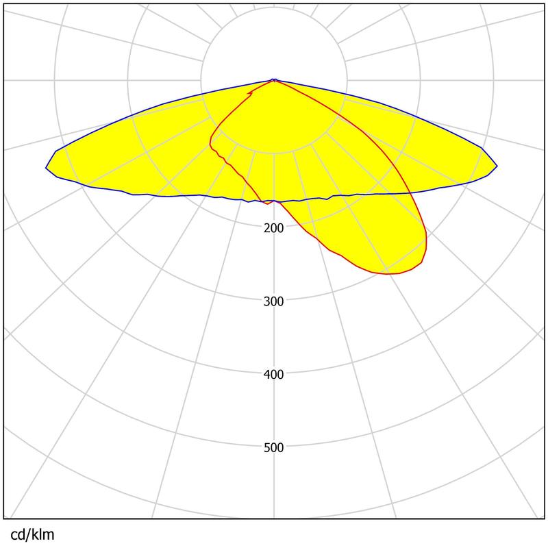 128 pcs 3030 Chips Lens Optical PC Material Water Resistance Street & Park Lot Lighting Lens